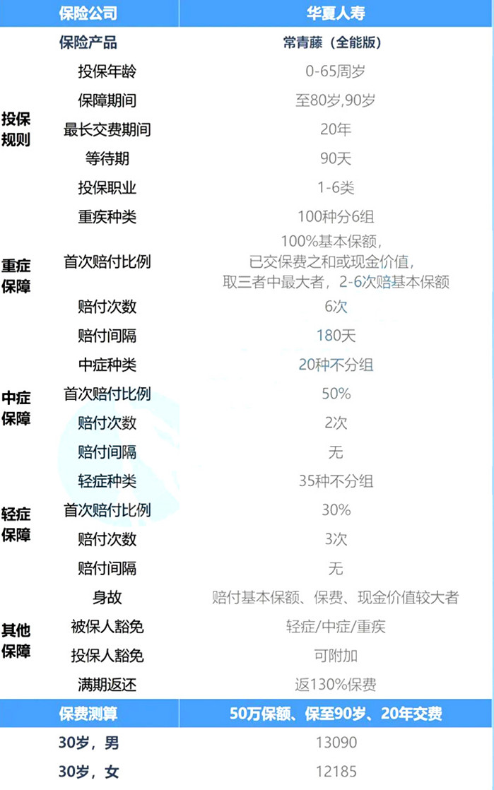 满期返还！华夏常青藤全能版怎么样？对比无忧人生谁更强？_1
